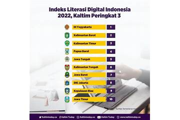 Peringkat Kata Kunci Indonesia