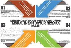 Kejuaraan Peringkat Pembangunan Manusia: Masyarakat Berjaya!