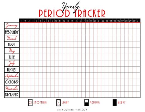 Period Chart Tracker