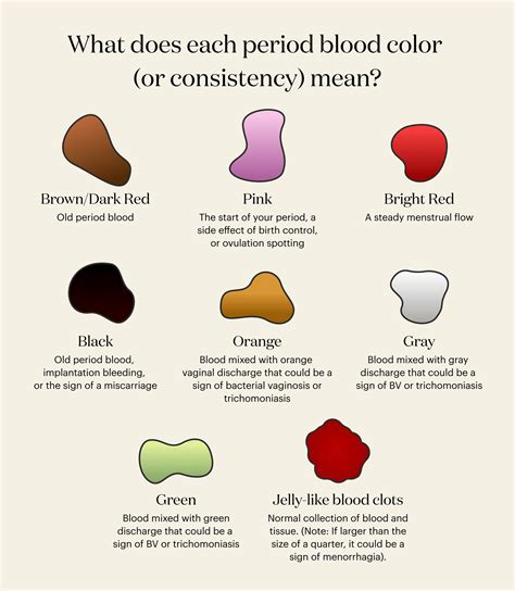 Period Color Chart
