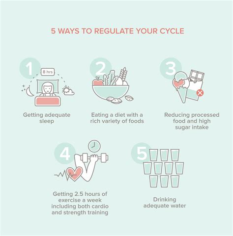 Dealing with Frequent Periods: Coping Strategies to Consider