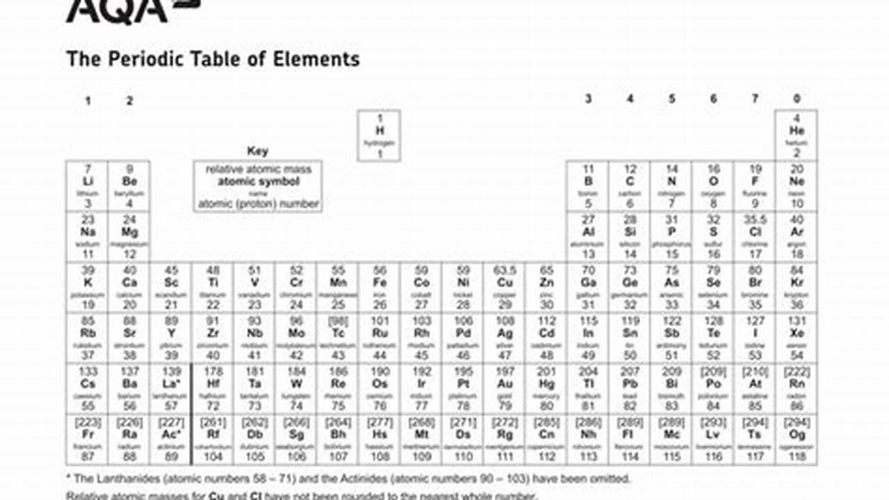 Periodic Table 2024 Gcse Pdf
