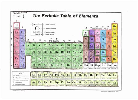 Periodic Table Coloring Worksheet