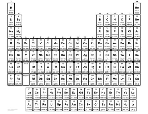 Periodic Table Of Elements Printable Black And White