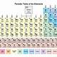 Periodic Table Printable Elements