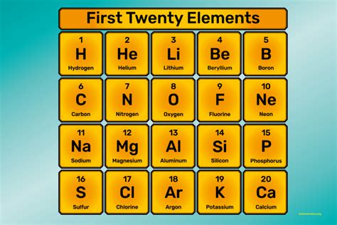 Table 20 Elements