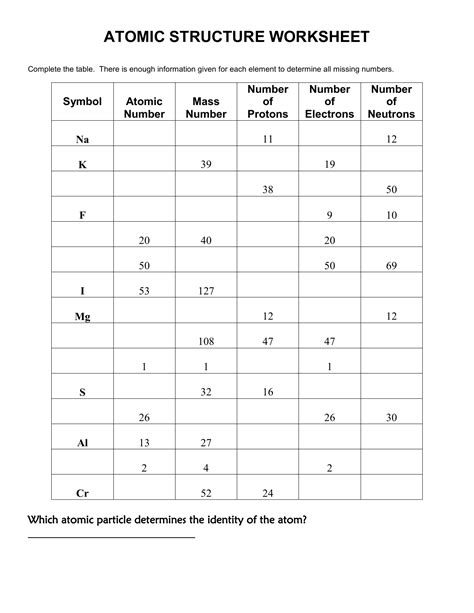 Periodic Table And Atomic Structure Worksheet