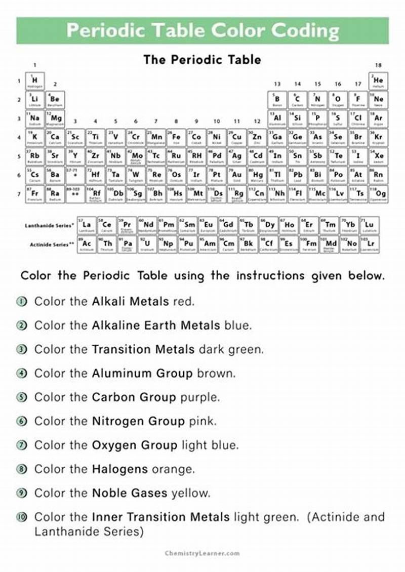 Periodic Table Coloring Activity Questions Answer Key
