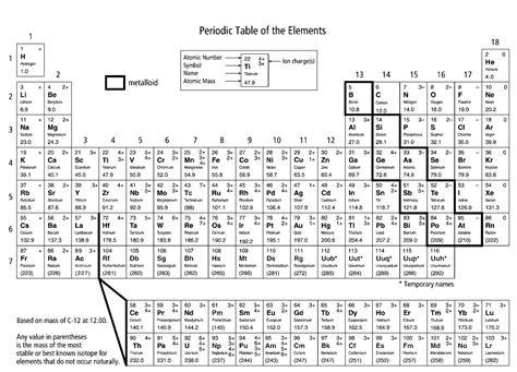 Periodic Table Coloring Worksheet