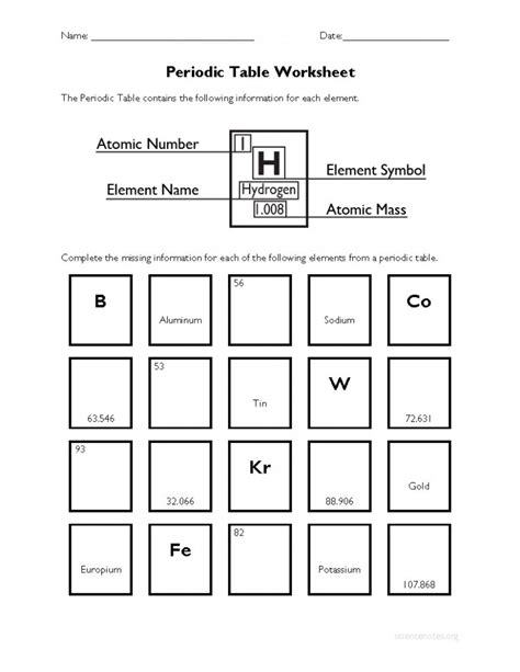Periodic Table Information Worksheet Answers