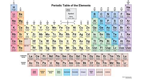 Periodic Table Of Elements Printable Color