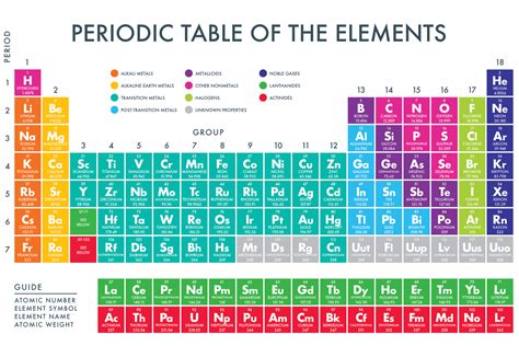 Periodic Table Of Elements With Names And Symbols Printable
