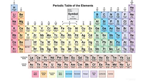 Periodic Table Printable Poster
