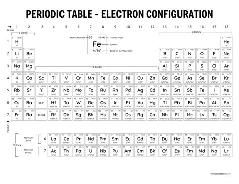 Periodic Table With Electron Configuration Printable