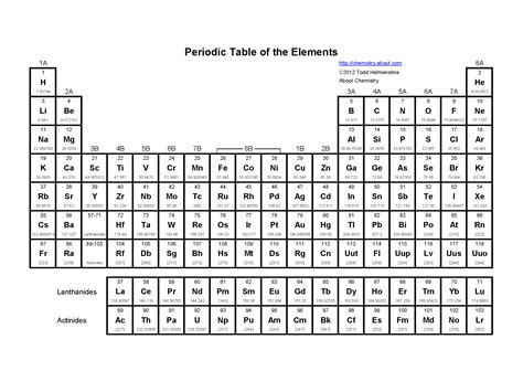 Periodic Table Worksheet Printable