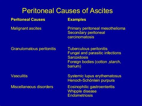 Peritoneal