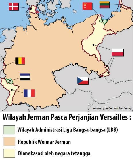 Perjanjian Versailles dan Perubahan Wilayah Belgium