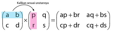 Perkalian Matriks 3x2 Dengan 2x2