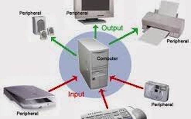 Perkembangan Teknologi Input Dan Output Komputer