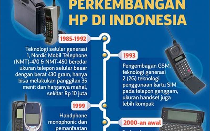 Perkembangan Teknologi Jam Di Indonesia