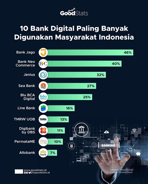 Perkembangan Finansial Teknologi di Indonesia