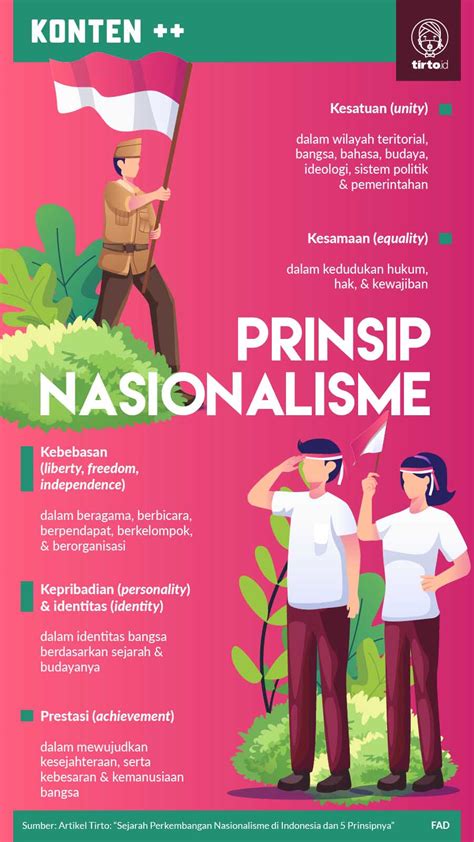 Perkembangan Nasionalisme Indonesia