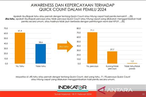 Perkembangan Terkini Quick Count