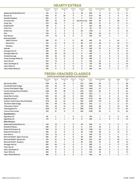Perkins Nutrition Chart