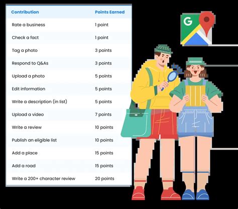 Perks For Google Local Guides