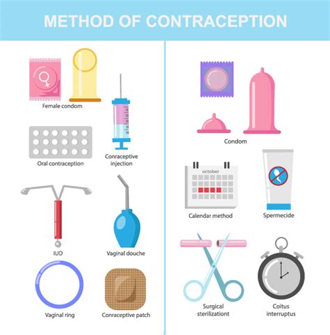 Permanent Birth Control: Options & Benefits