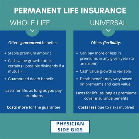 Permanent Life Insurance (Whole Life/Universal Life)