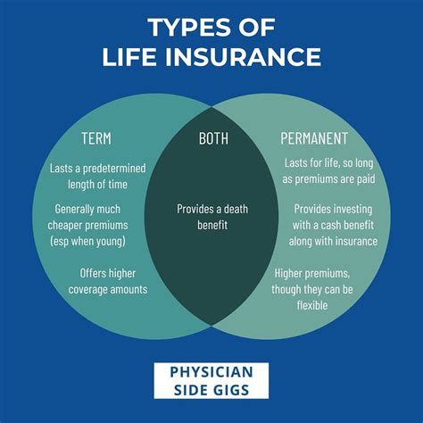 Permanent Life Insurance Quote