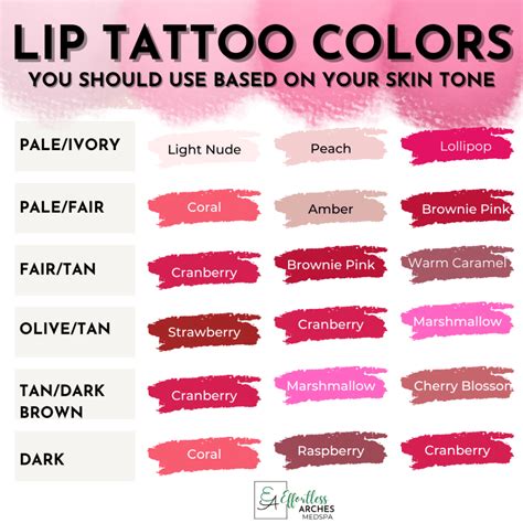 Permanent Lip Tattoo Colors