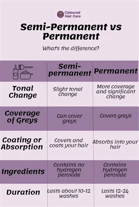 Permanent vs. Demi-Permanent: The Right Choice for Full Coverage