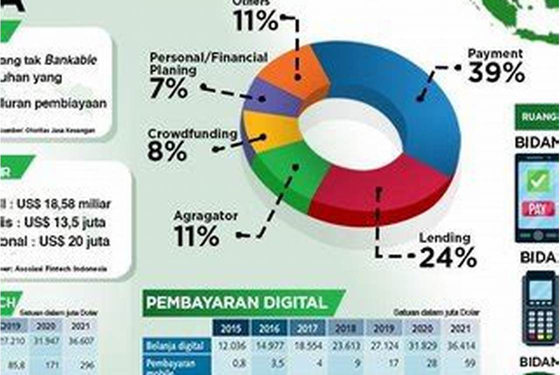 Permasalahan penggunaan alat elektronik di Indonesia