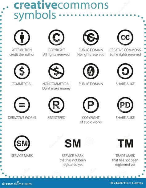 Permission Symbols and Numbers Explained