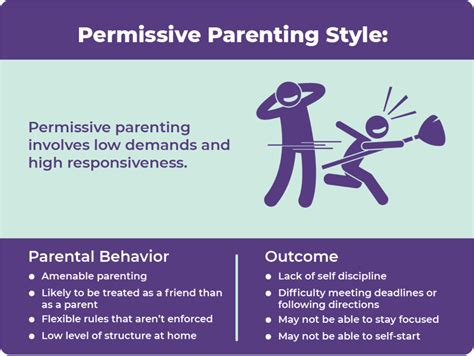 Empowering Autonomy: A Look at Permissive Parenting Models and Examples