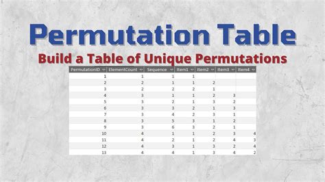 Permutation Chart