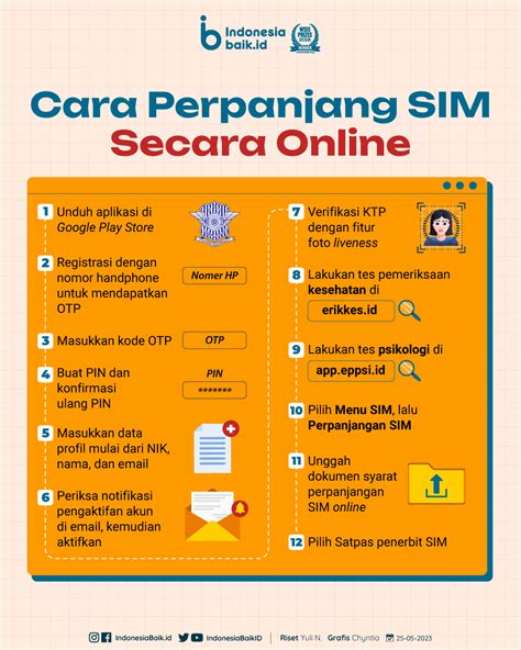 Perpanjang SIM online gratis