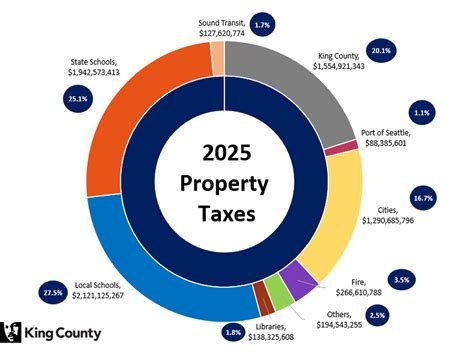 Unlock the Secrets of Taxation: An In-Depth Look at Perquimans County's Property Tax Rate!