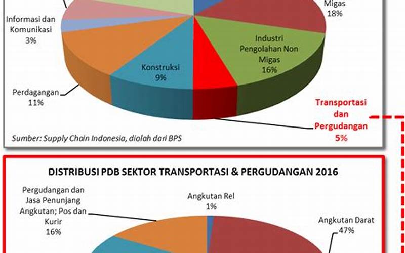 Persaingan Industri Indonesia