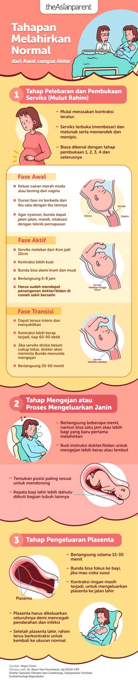 Persalinan Normal: Tips Hindari Caesar.
