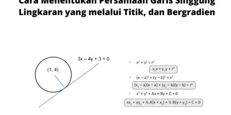 Persamaan Garis Singgung di Titik