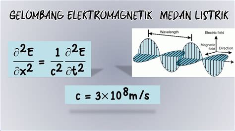 Persamaan Gelombang Elektromagnetik