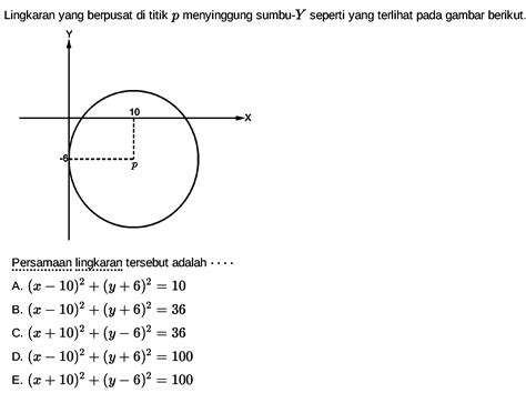 Persamaan Lingkaran yang Berpusat di: Semakin Dekat dengan Mata Pelajaran Matematika