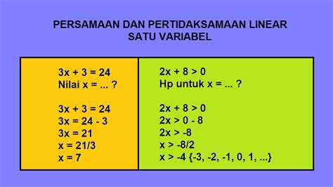 Persamaan dan Pertidaksamaan Linear kelas 8 semester 1 Indonesia