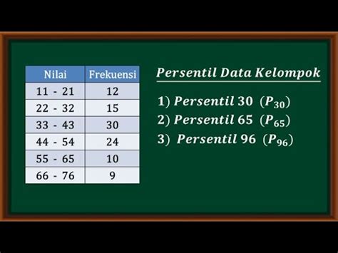 Persentil Data Kelompok