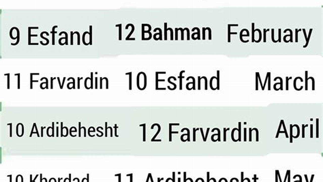 Persian Calendar Conversion