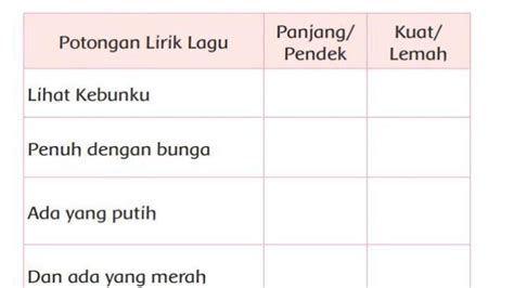 Persiapan Sebelum Mengerjakan Soal Tema 5 Kelas 4 Halaman 39