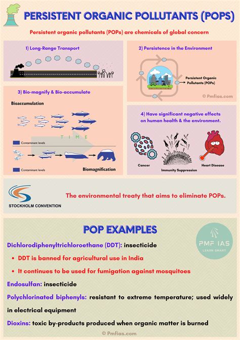 Uncovering the Toxic Truth: The Sordid Saga of Persistent Organic Pollutants - Defining and Understanding POPs